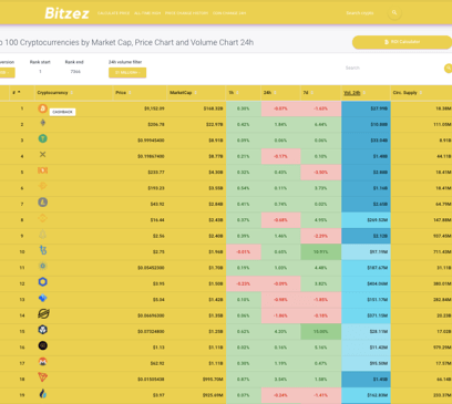Hogyan lehet visszavonni a bitcoinokat bitcoin bónusszal. Bitcoin bónuszok
