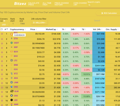 szerezzen be bitcoinot a regisztrációhoz